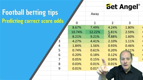 Correct Score Betting Strategy in Football .